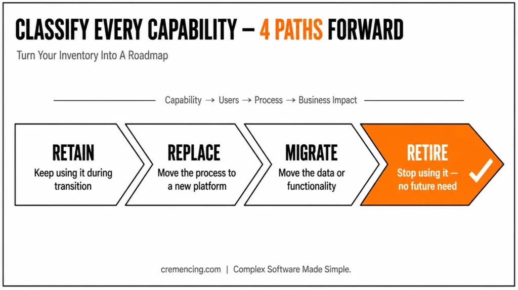 Capability classification 4 paths roadmap diagram
