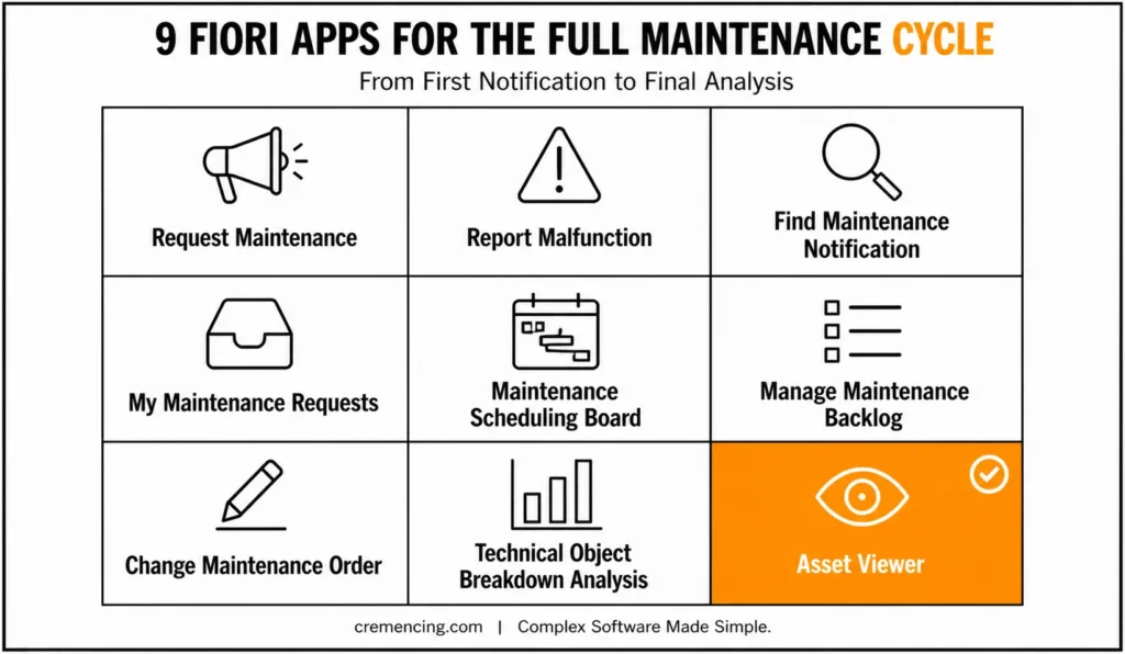 Nine SAP Fiori maintenance apps overview