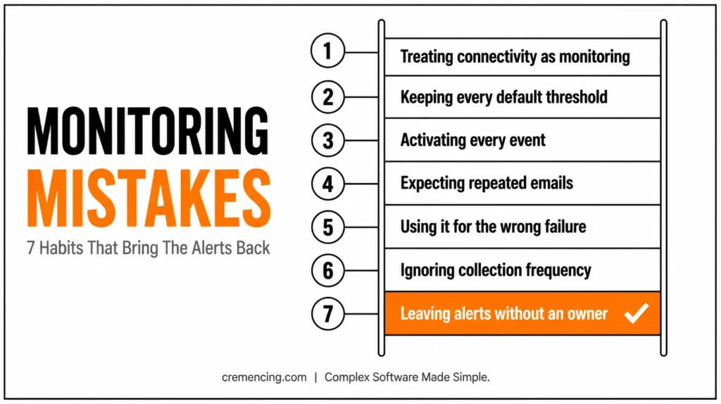 Diagram of 7 Monitoring Mistakes