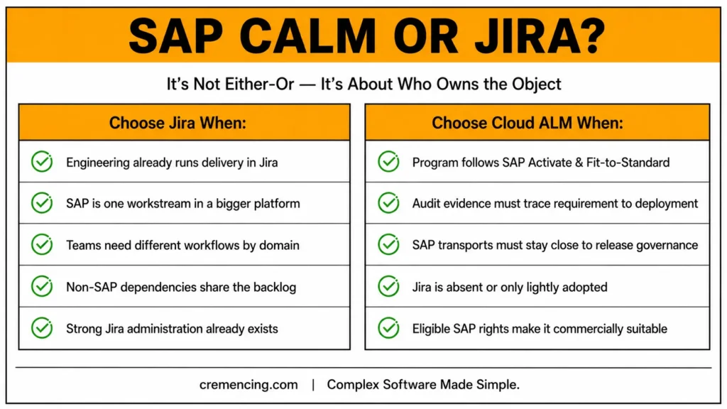 SAP Cloud ALM versus Jira comparison
