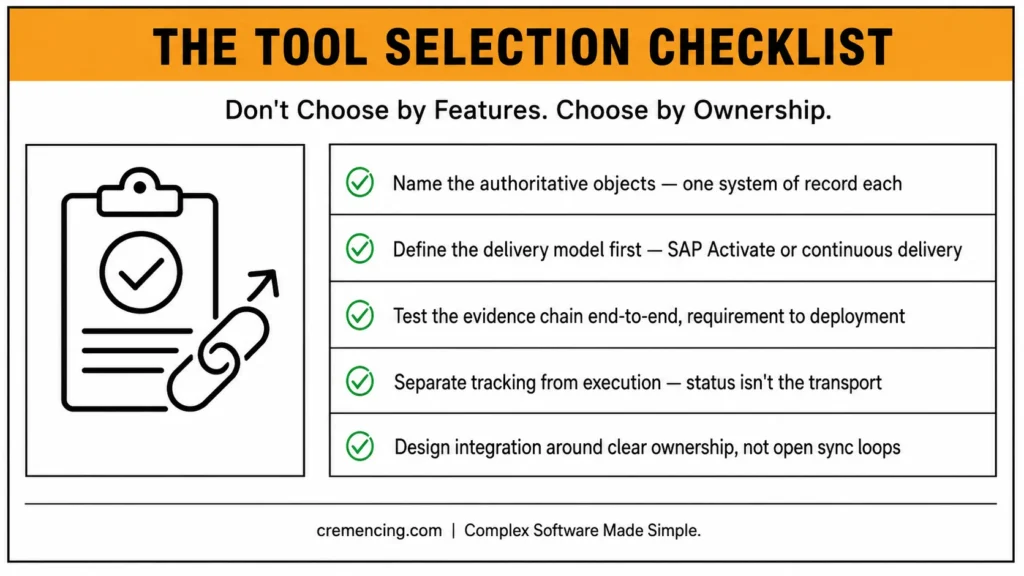 Tool selection checklist focused on clear ownership.