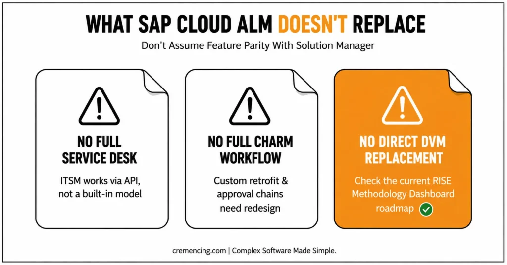 Three Solution Manager features SAP Cloud ALM does not replace