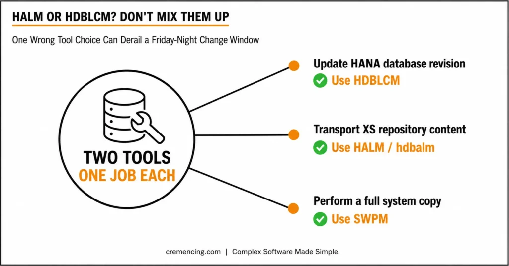 HALM versus HDBLCM tool usage guide