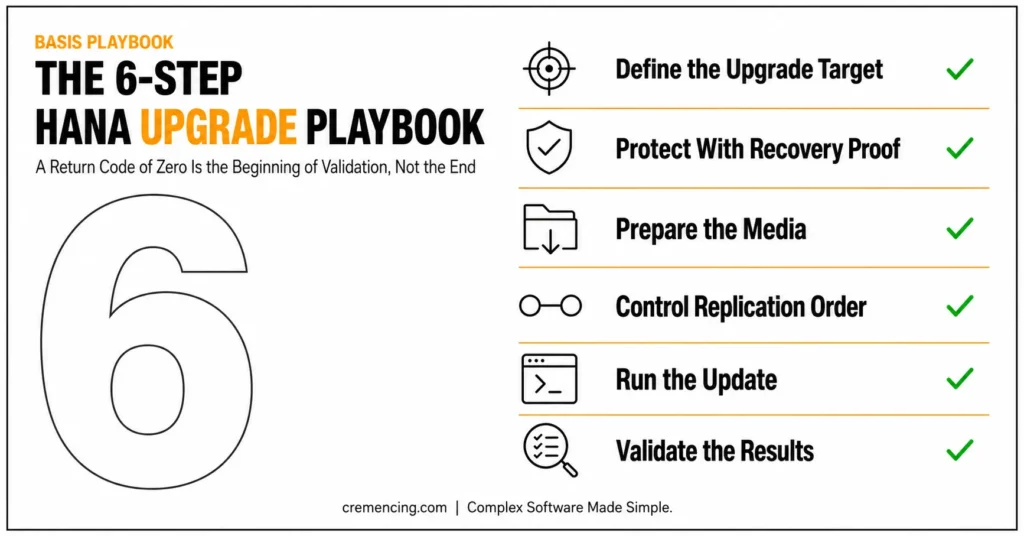 Six-step HANA upgrade playbook