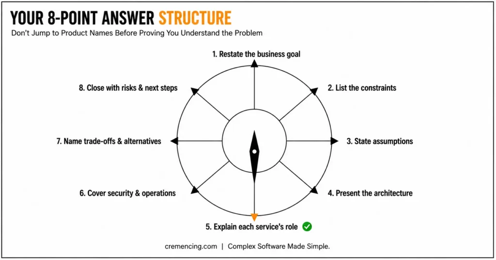 8-point answer structure circular diagram