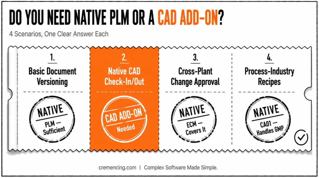 Native PLM versus CAD add-on decision